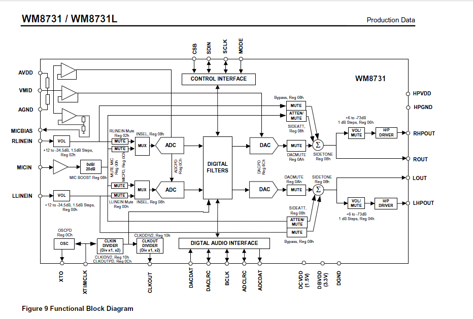 wm8731 block diagram.png