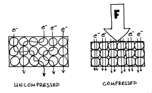 fsr_internals