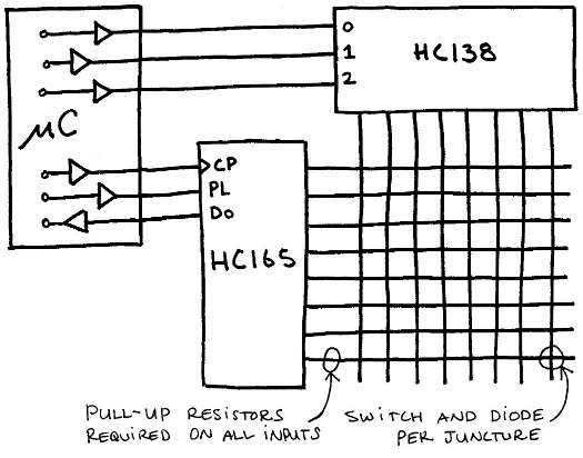 3 to 8 and shift register mux