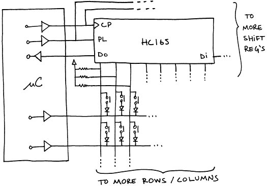 shift register mux schematic
