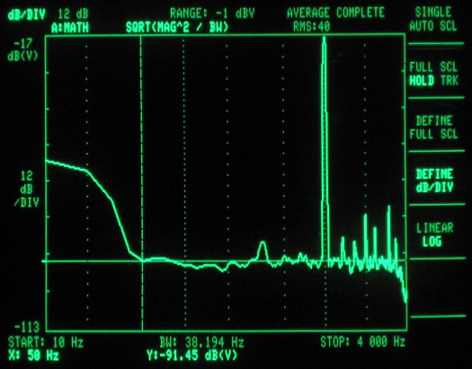 1MHz ADC frequency response