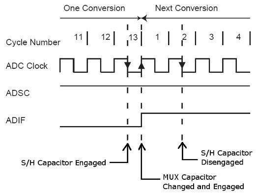 switch per pin schematic