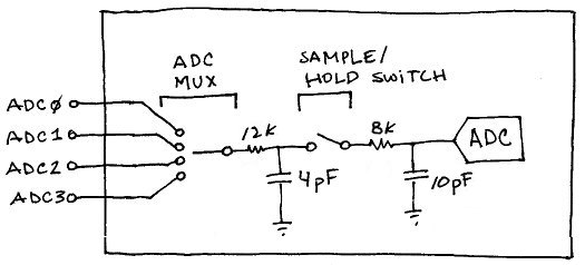 adc internals schematic